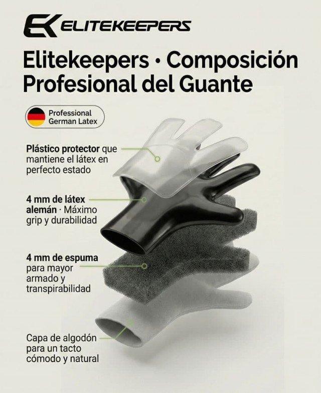 Partes de los Guantes portero Elitekeepers EK Lightning