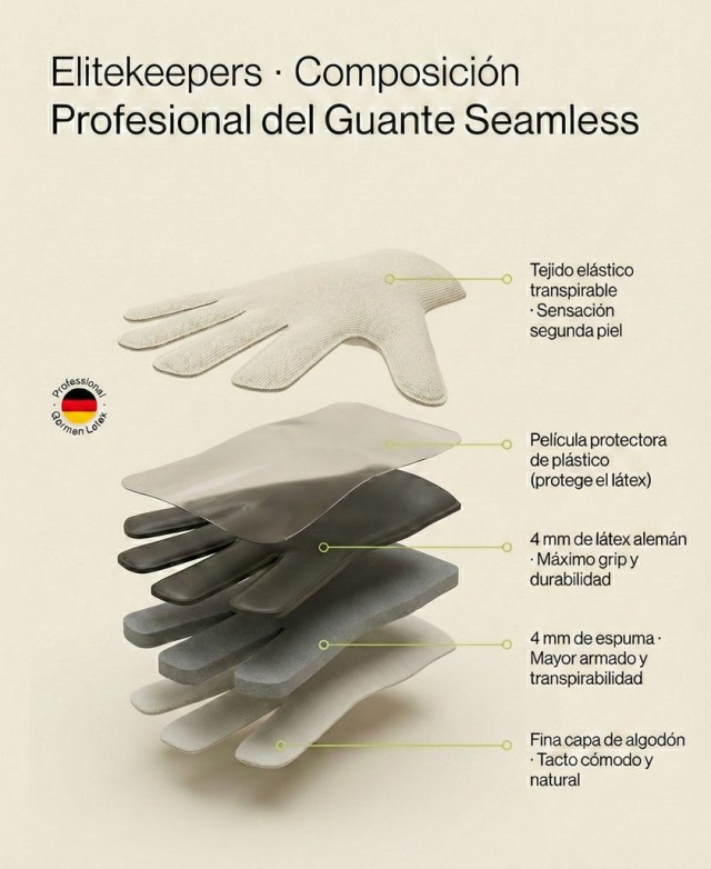 Composición de los Guantes portero Elitekeepers EK Firestorm