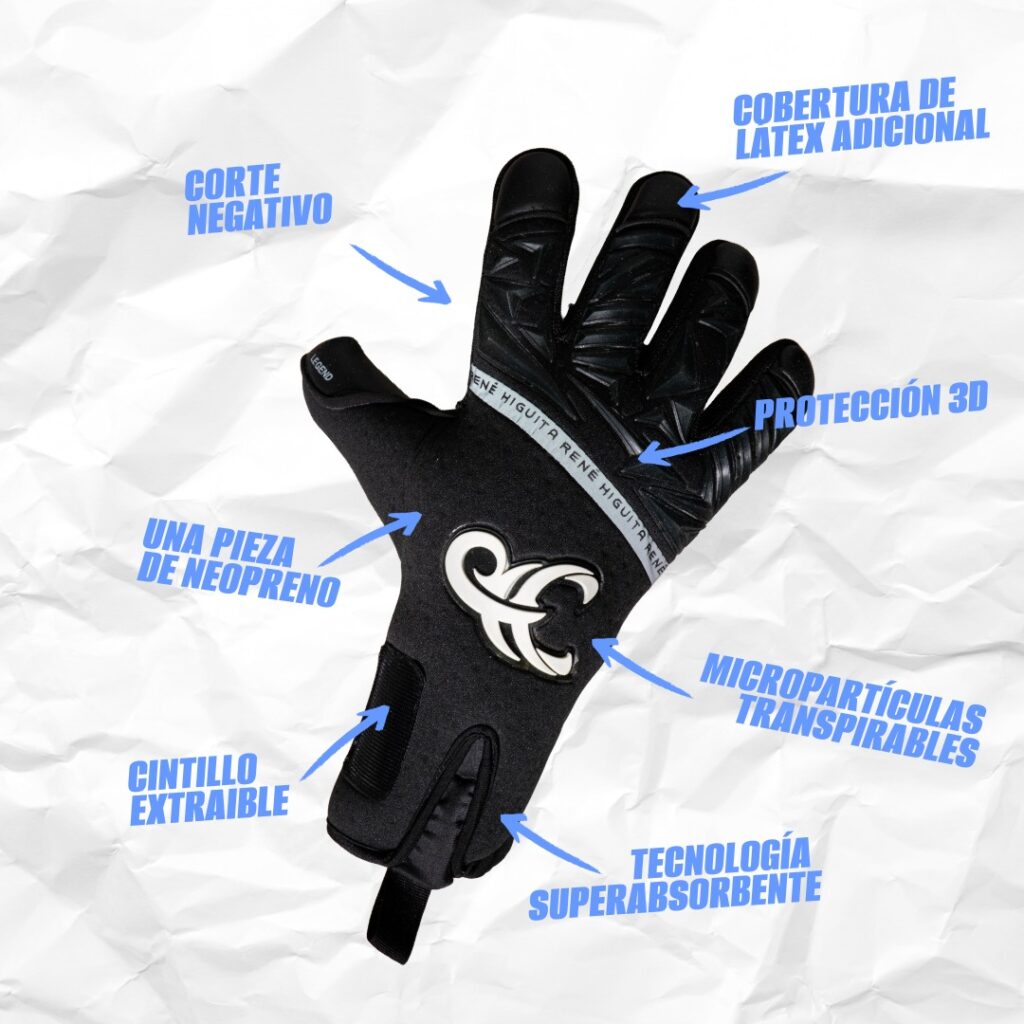Partes de los guantes de portero René Higuita